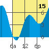 Tide chart for Beaver Bay, Alaska on 2023/06/15