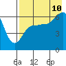 Tide chart for Beaver Bay, Alaska on 2023/08/10