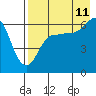 Tide chart for Beaver Bay, Alaska on 2023/08/11
