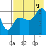 Tide chart for Beaver Bay, Alaska on 2023/08/9