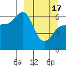 Tide chart for Beaver Bay, Alaska on 2024/03/17