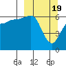 Tide chart for Beaver Bay, Alaska on 2024/03/19