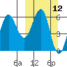 Tide chart for Beaver Bay, Alaska on 2025/03/12