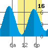Tide chart for Beaver Bay, Alaska on 2025/03/16