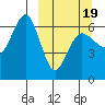 Tide chart for Beaver Bay, Alaska on 2025/03/19