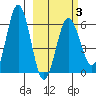 Tide chart for Beaver Bay, Alaska on 2025/03/3