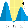 Tide chart for Beaver Bay, Alaska on 2025/03/4