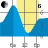 Tide chart for Beaver Bay, Alaska on 2025/03/6