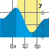 Tide chart for Beaver Bay, Alaska on 2025/03/7