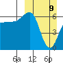 Tide chart for Beaver Bay, Alaska on 2025/03/9
