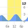 Tide chart for Pago Pago, Pacific Islands on 2023/05/12