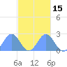 Tide chart for Pago Pago, Pacific Islands on 2023/05/15