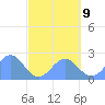 Tide chart for American Samoa, Pago Pago, Pacific Islands on 2023/08/9