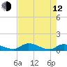 Tide chart for Palatka, St. Johns River, Florida on 2023/05/12