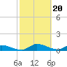 Tide chart for Palatka, St. Johns River, Florida on 2024/02/20