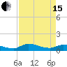 Tide chart for Palatka, St. Johns River, Florida on 2024/04/15