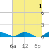 Tide chart for Palatka, St. Johns River, Florida on 2024/06/1