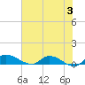 Tide chart for Palatka, St. Johns River, Florida on 2024/06/3