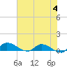 Tide chart for Palatka, St. Johns River, Florida on 2024/06/4