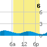 Tide chart for Palatka, St. Johns River, Florida on 2025/08/6