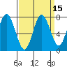 Tide chart for Palix River, South Fork, Willapa Bay, Washington on 2023/09/15