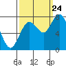 Tide chart for Palix River, South Fork, Willapa Bay, Washington on 2023/09/24