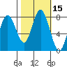 Tide chart for Palix River, South Fork, Willapa Bay, Washington on 2023/10/15