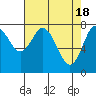 Tide chart for Palix River, South Fork, Willapa Bay, Washington on 2024/04/18