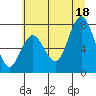 Tide chart for Palix River, Washington on 2025/07/18