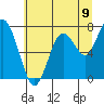 Tide chart for Palix River, Washington on 2025/07/9