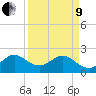 Tide chart for West Palm Beach, Florida on 2022/04/9