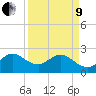Tide chart for Palm Beach, Lake Worth, Florida on 2022/04/9