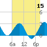Tide chart for Palm Beach, Lake Worth, Florida on 2022/06/15