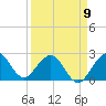 Tide chart for Palm Beach, Lake Worth, Florida on 2023/04/9