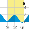 Tide chart for Palm Beach, Florida on 2023/05/9