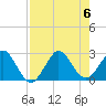 Tide chart for Palm Beach, Lake Worth, Florida on 2023/08/6