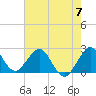 Tide chart for Palm Beach, Lake Worth, Florida on 2024/06/7
