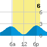Tide chart for Palm Beach, Florida on 2025/07/6