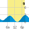 Tide chart for Palm Beach, Florida on 2025/07/9