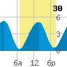 Tide chart for ICWW, Palm Valley, Florida on 2022/08/30