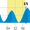 Tide chart for ICWW, Palm Valley, Florida on 2023/06/15