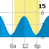 Tide chart for ICWW, Palm Valley, Florida on 2023/09/15