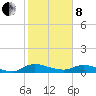 Tide chart for Palmetto Bluff, Florida on 2022/02/8
