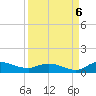 Tide chart for Palmetto Bluff, Florida on 2022/09/6