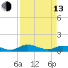 Tide chart for Palmetto Bluff, Florida on 2023/04/13
