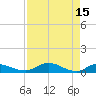 Tide chart for Palmetto Bluff, Florida on 2023/04/15