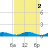 Tide chart for Palmetto Bluff, Florida on 2023/04/2