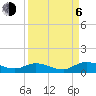 Tide chart for Palmetto Bluff, Florida on 2023/09/6