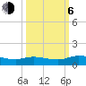 Tide chart for Palmetto Bluff, Florida on 2023/10/6