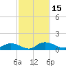 Tide chart for Palmetto Bluff, Florida on 2023/11/15